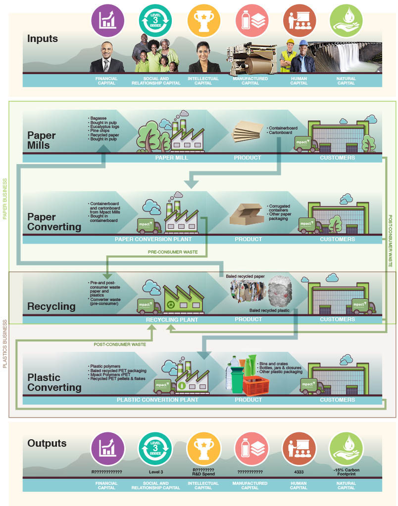 Mpact, work by Globecreative