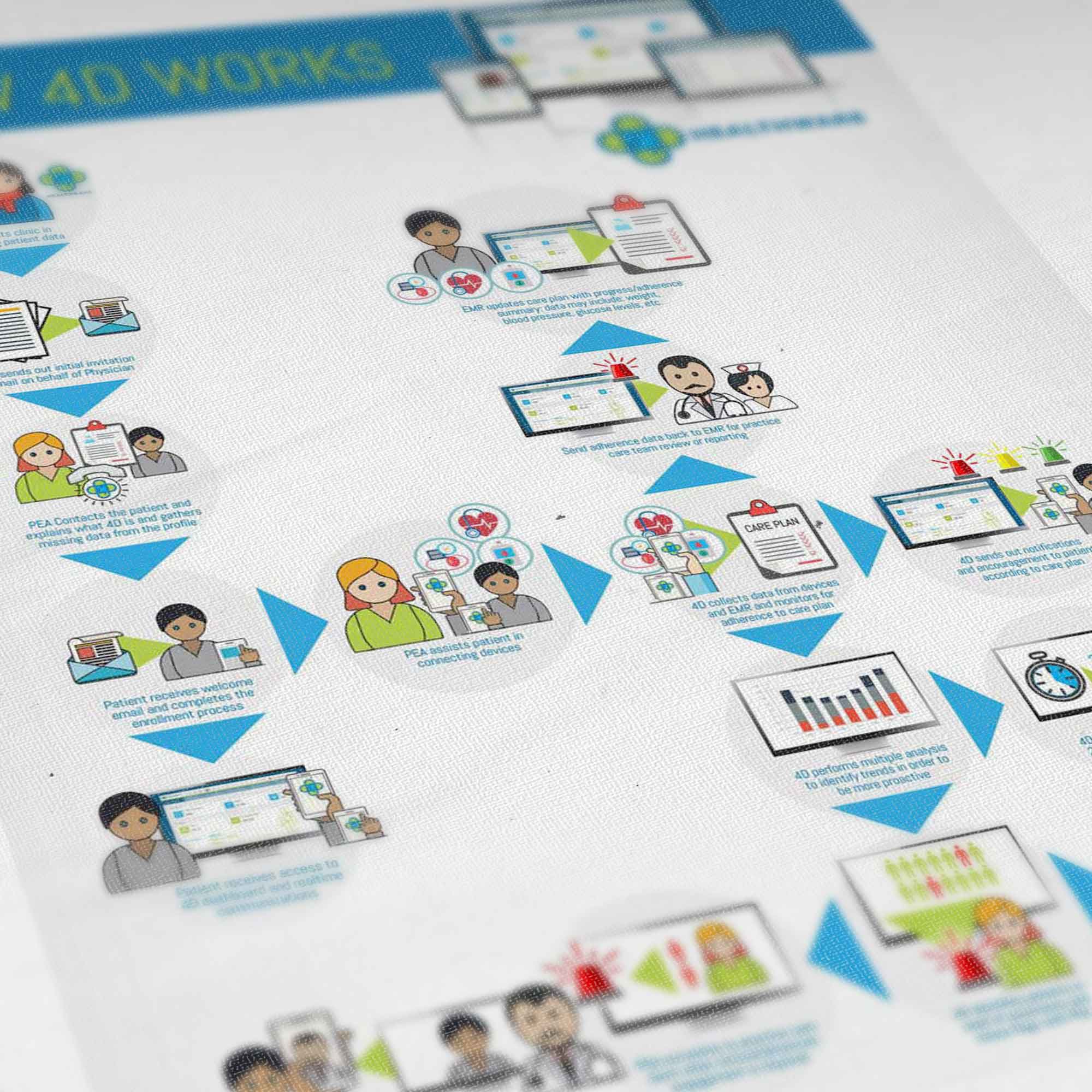 4D Healthware, work by Globecreative