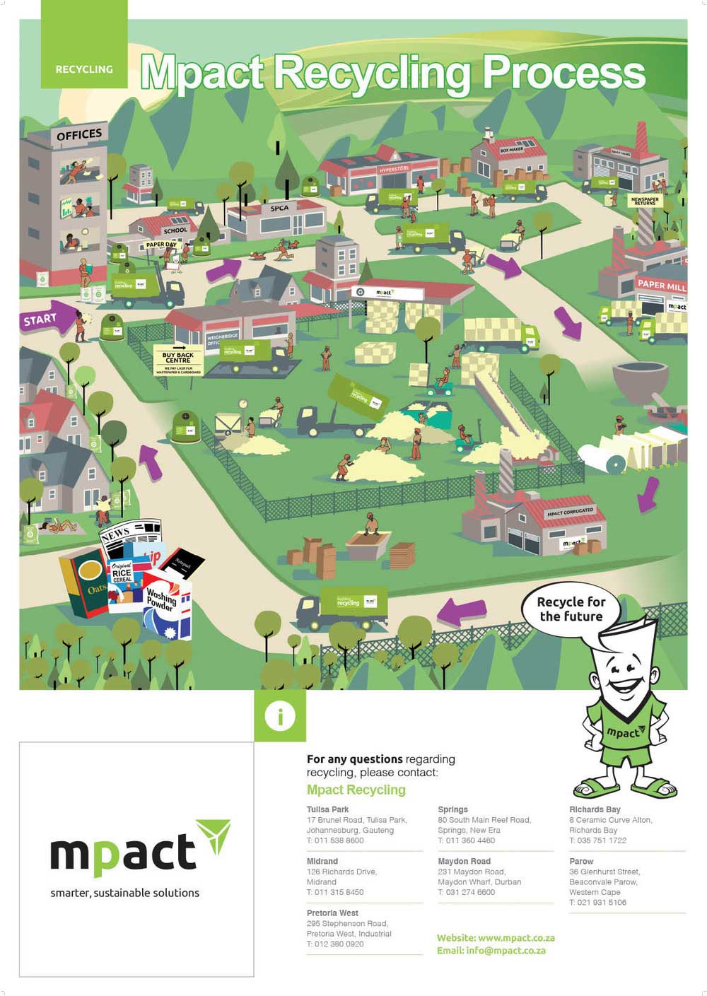 Mpact, work by Globecreative